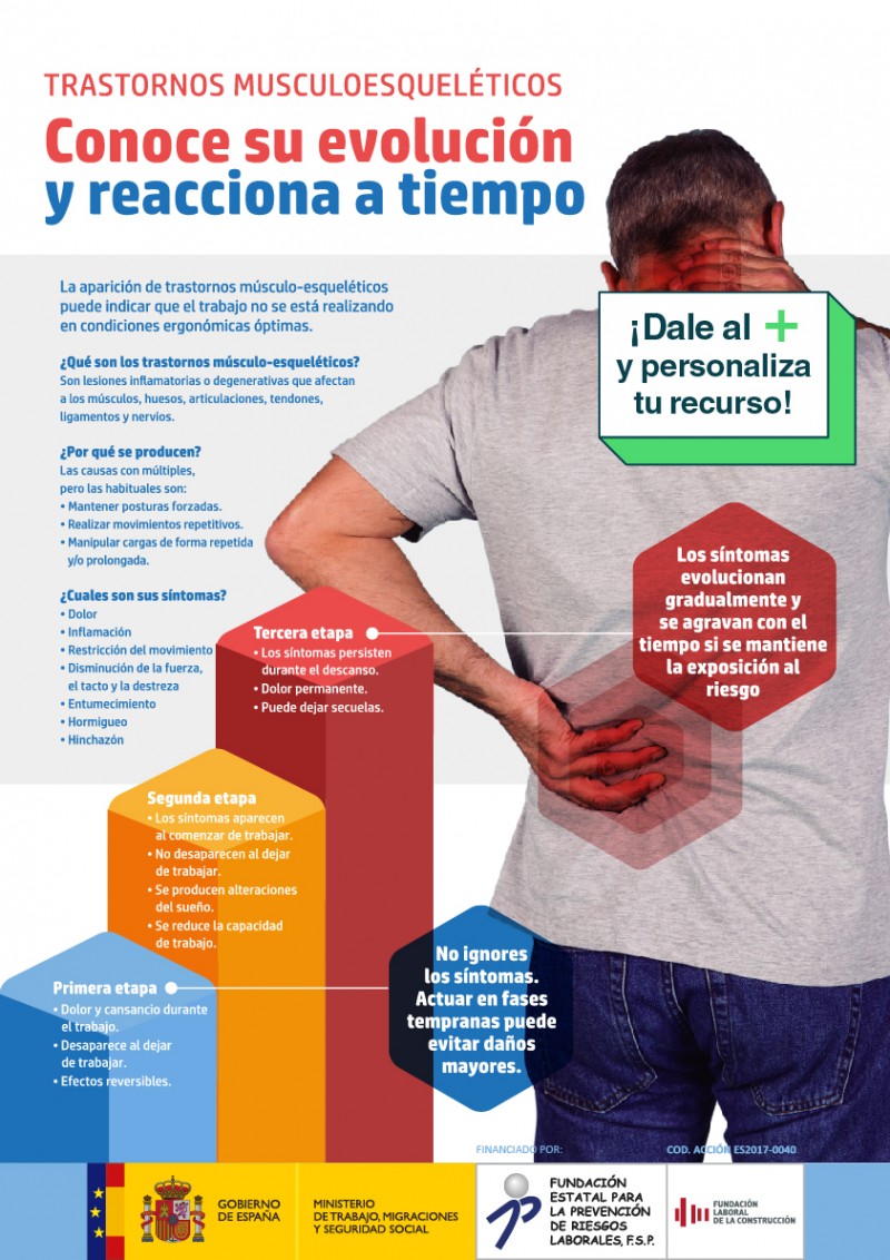 Riesgos ergonómicos: trastornos musculoesqueléticos.