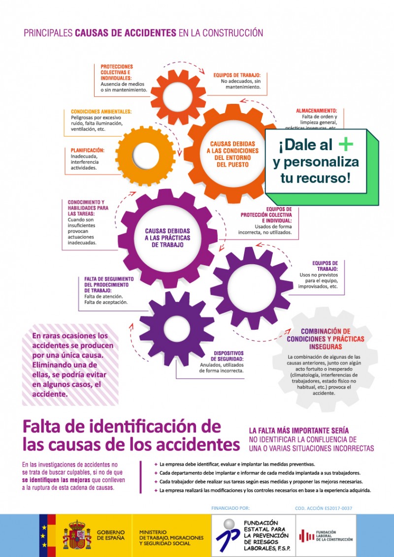 Principales causas de accidentes en construcción.